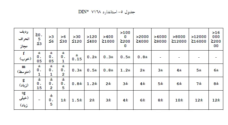 نکاتی دیگر درباره کندوی زنبور عسل ایران