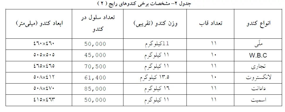 اندازه های جغرافیایی - اقتصادی